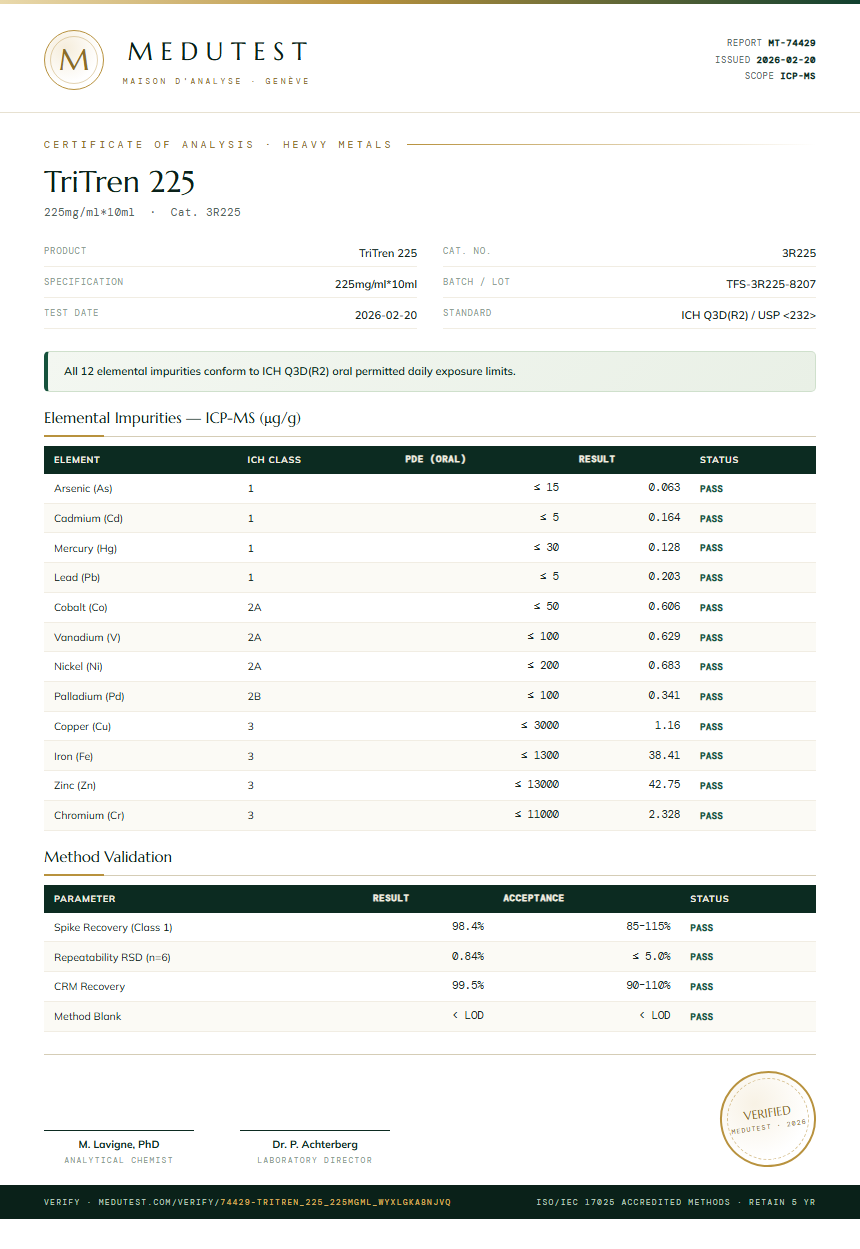 TriTren 225 Heavy Metals report by Medutest