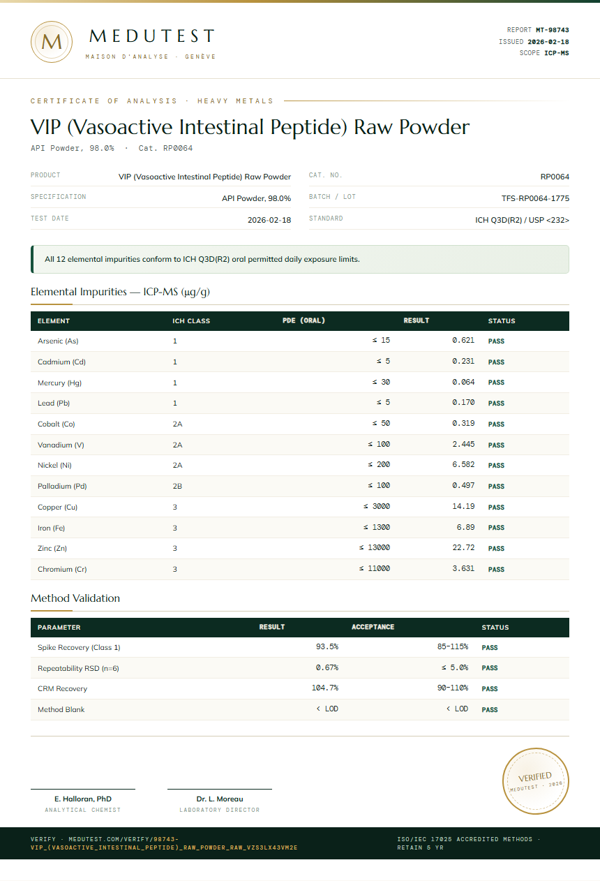 VIP (Vasoactive Intestinal Peptide) Raw Powder Heavy Metals report by Medutest