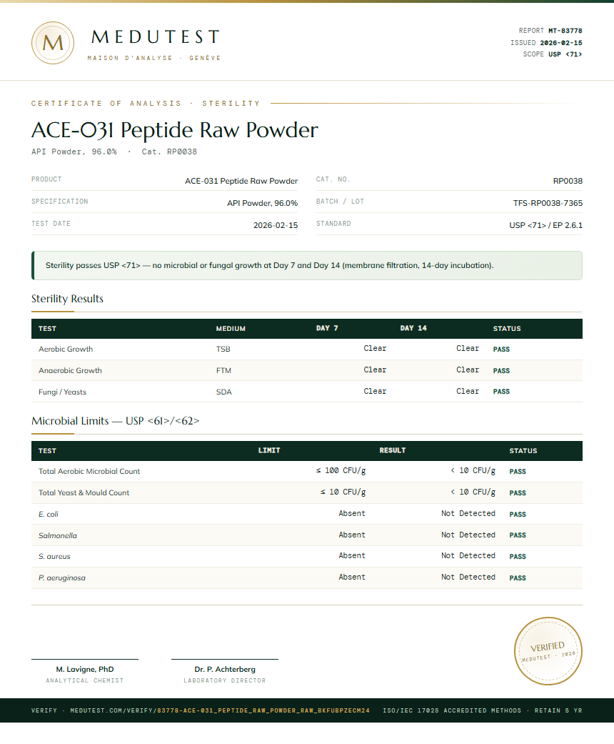 ACE-031 Peptide Raw Powder Sterility report by Medutest