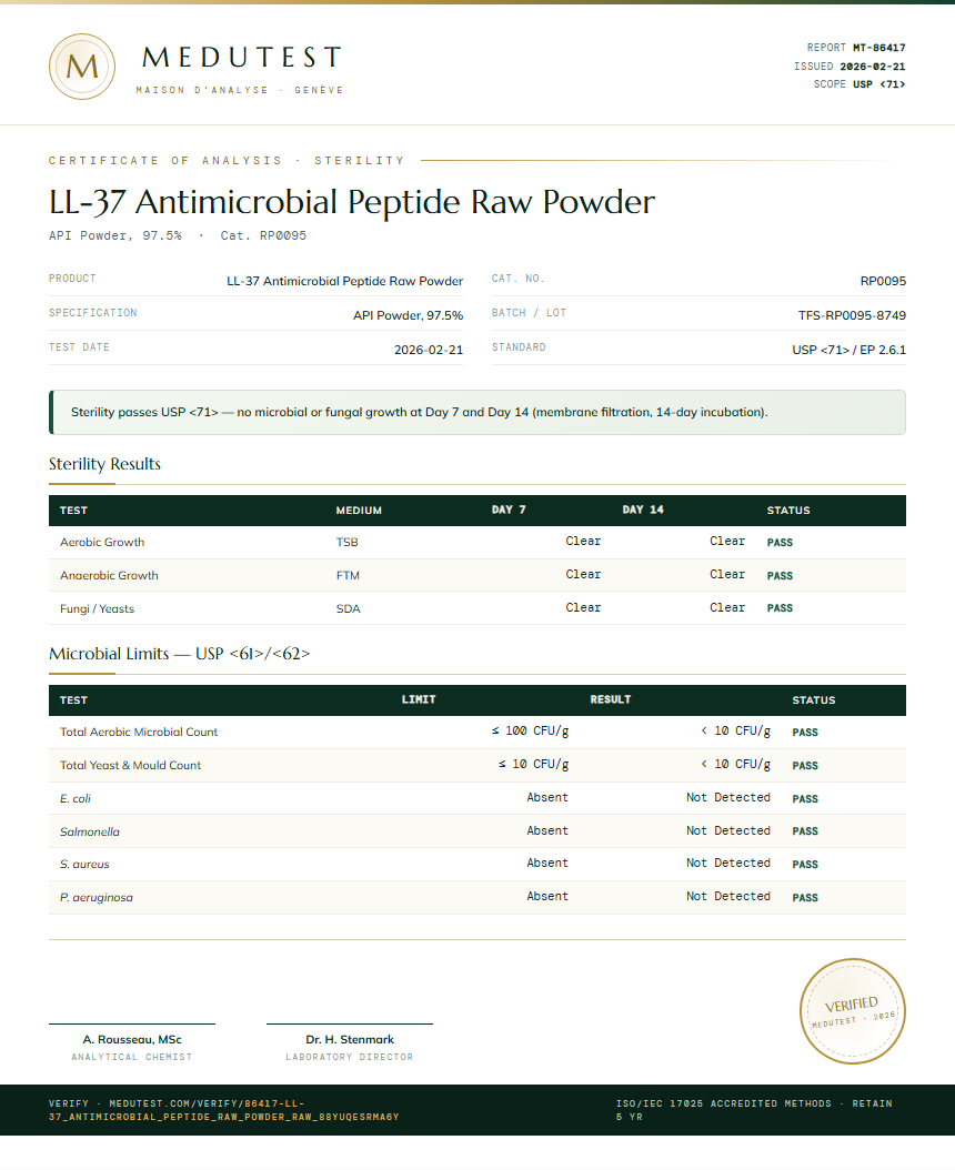 LL-37 Antimicrobial Peptide Raw Powder Sterility report by Medutest