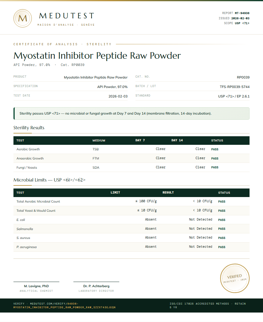 Myostatin Inhibitor Peptide Raw Powder Sterility report by Medutest
