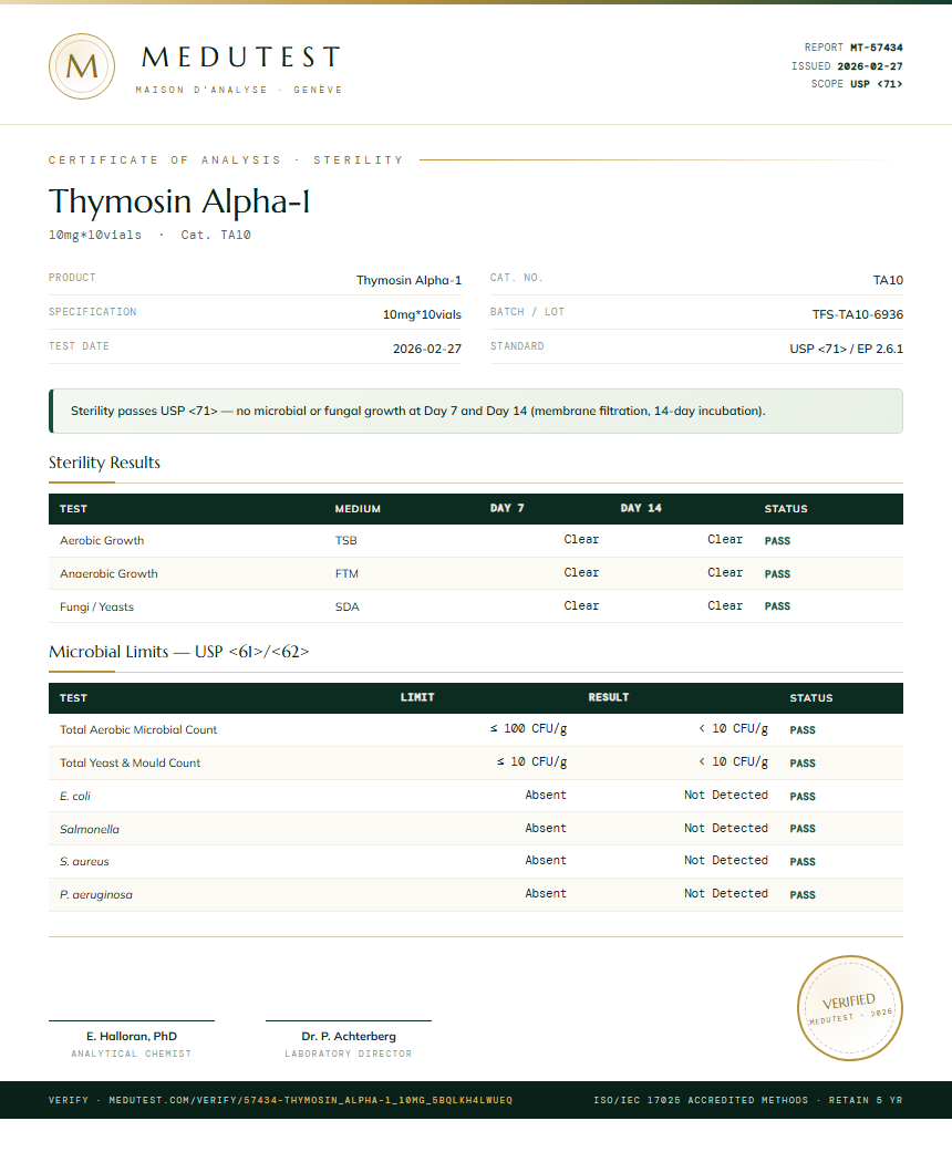 Thymosin Alpha-1 Sterility report by Medutest