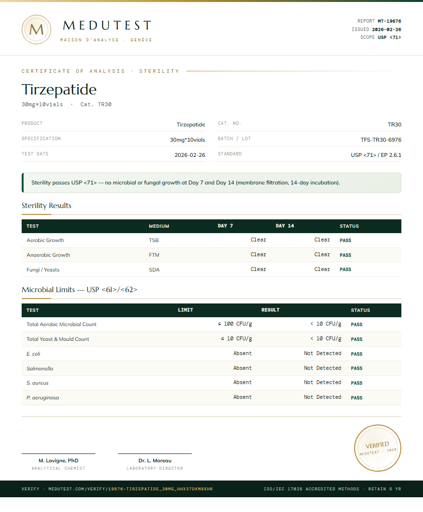 Tirzepatide 30mg Pen Kit Sterility report by Medutest