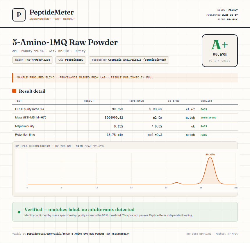 5-Amino-1MQ Raw Powder Purity (HPLC) report by PeptideMeter