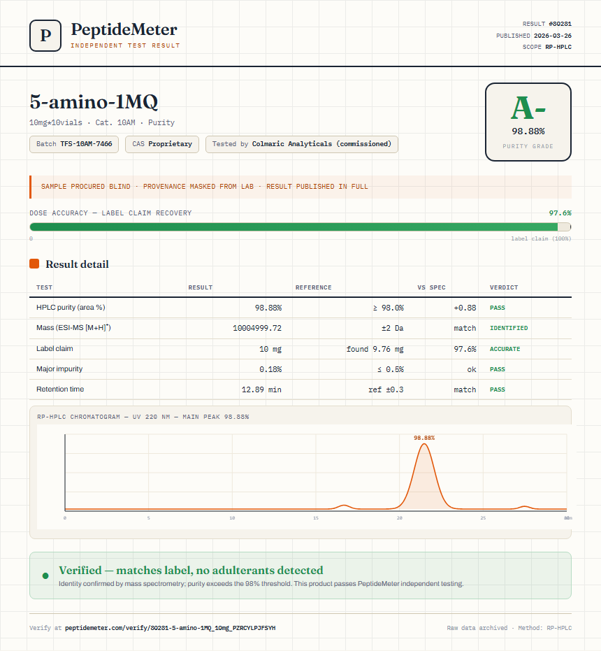 5-amino-1MQ Purity (HPLC) report by PeptideMeter