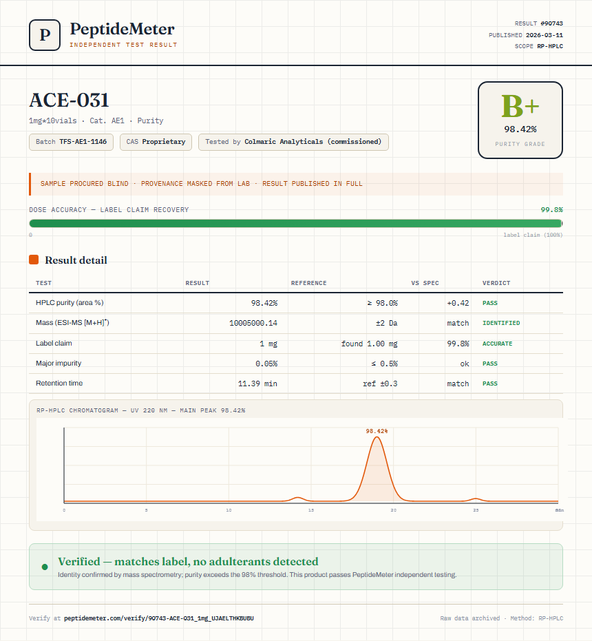 ACE-031 Purity (HPLC) report by PeptideMeter