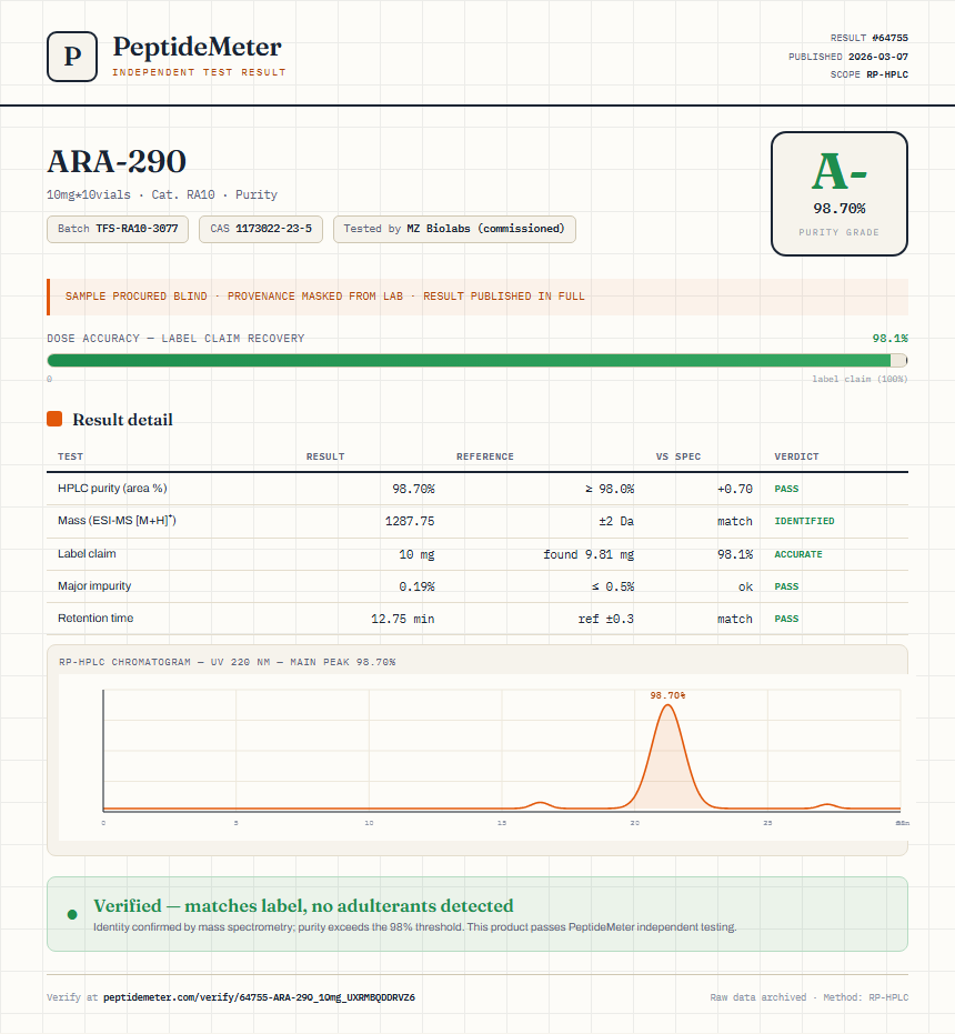 ARA-290 Purity (HPLC) report by PeptideMeter