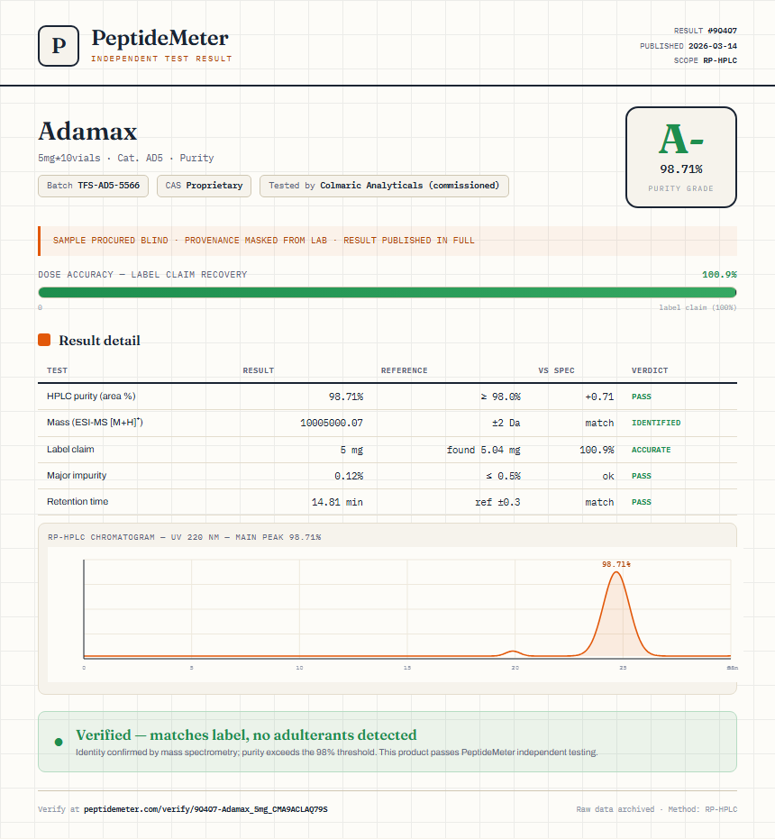 Adamax Purity (HPLC) report by PeptideMeter