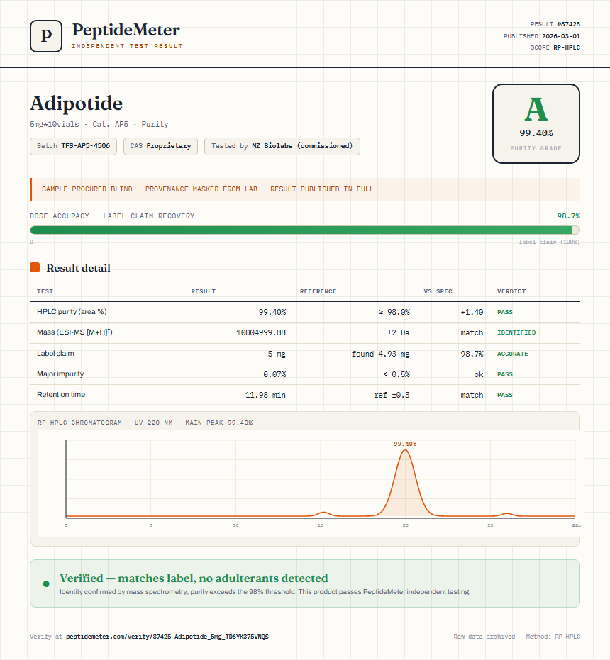 Adipotide Purity (HPLC) report by PeptideMeter