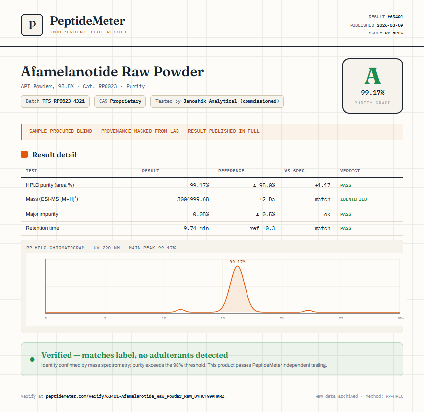 Afamelanotide Raw Powder Purity (HPLC) report by PeptideMeter