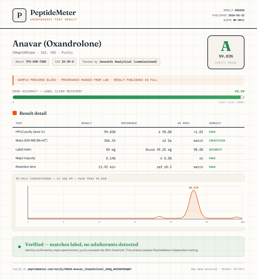 Anavar (Oxandrolone) Purity (HPLC) report by PeptideMeter