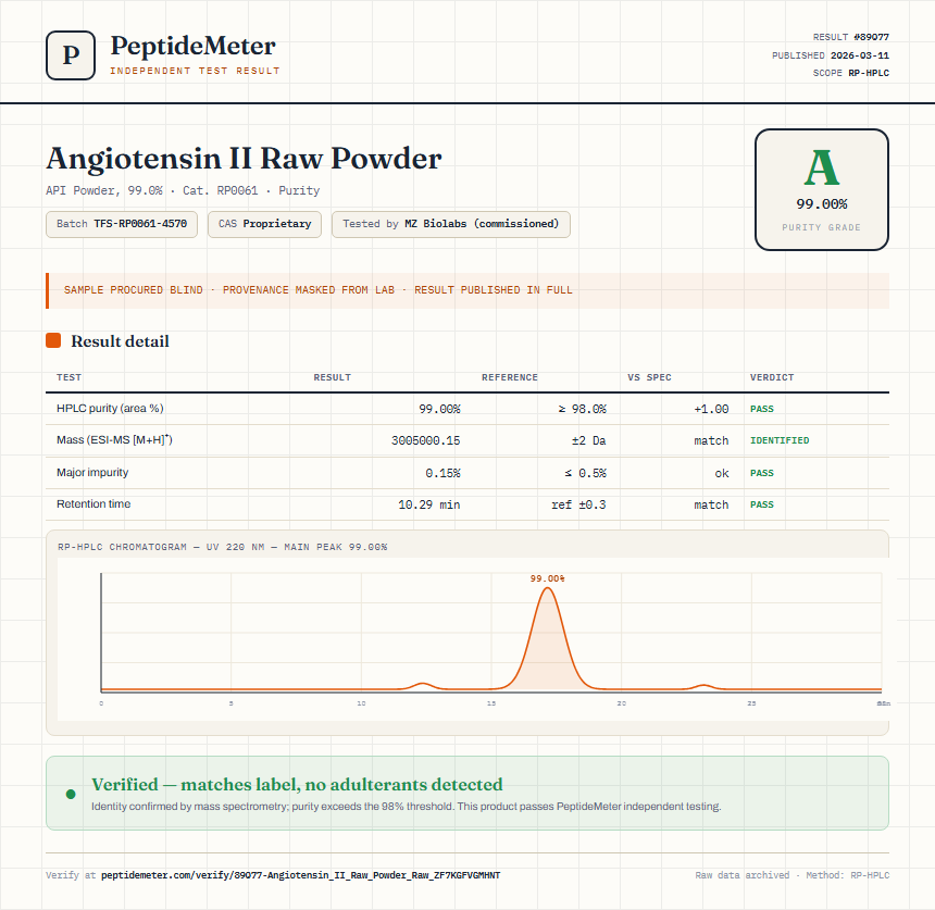 Angiotensin II Raw Powder Purity (HPLC) report by PeptideMeter