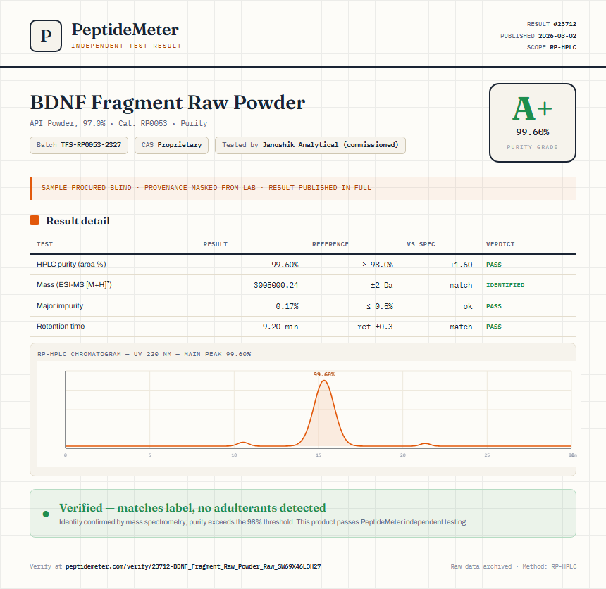 BDNF Fragment Raw Powder Purity (HPLC) report by PeptideMeter