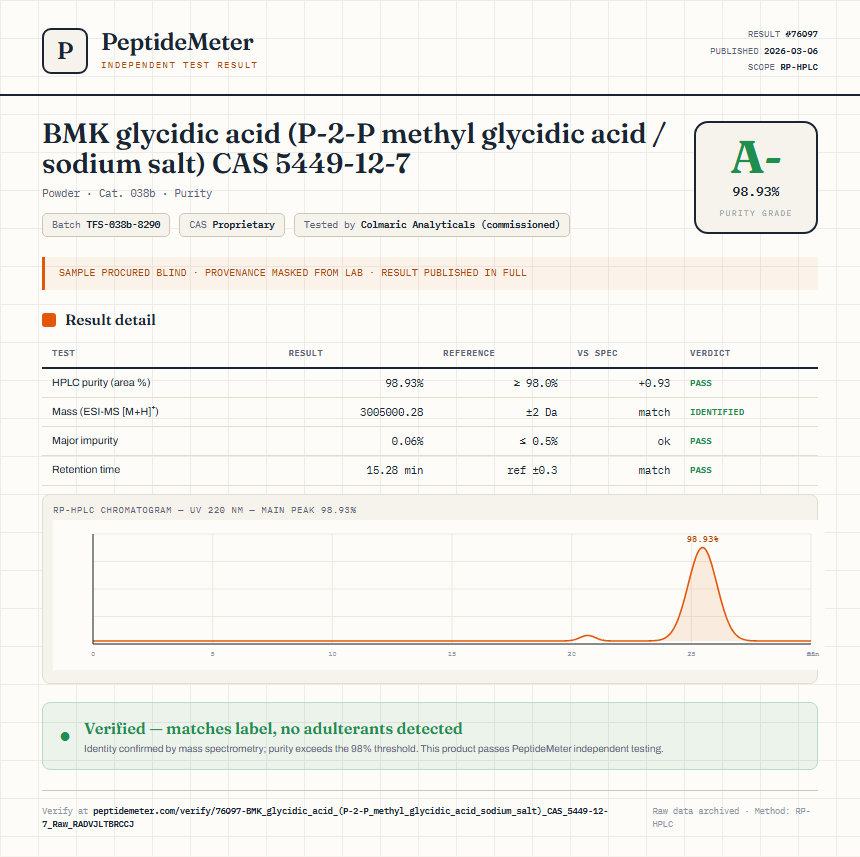 BMK glycidic acid (P-2-P methyl glycidic acid / sodium salt) CAS 5449-12-7 Purity (HPLC) report by PeptideMeter