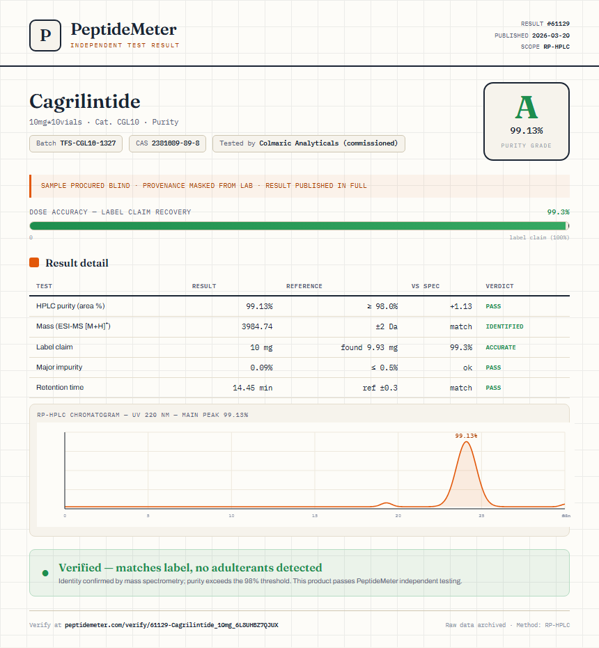 Cagrilintide Purity (HPLC) report by PeptideMeter
