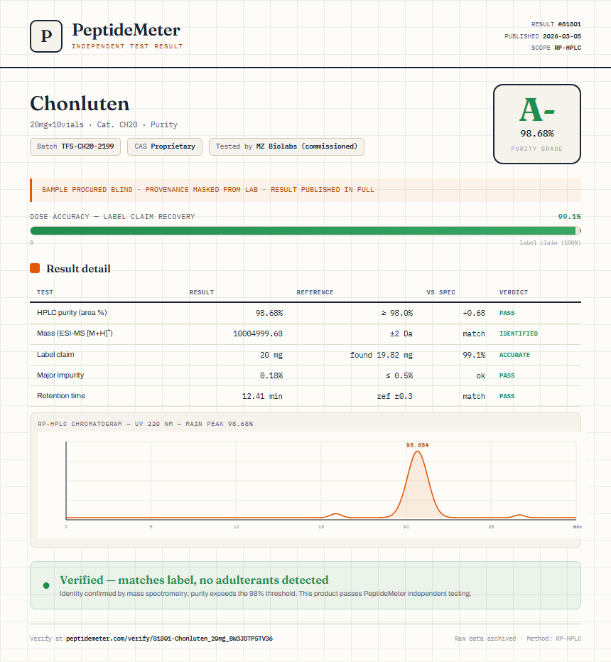 Chonluten Purity (HPLC) report by PeptideMeter