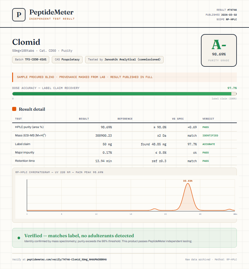 Clomid Purity (HPLC) report by PeptideMeter
