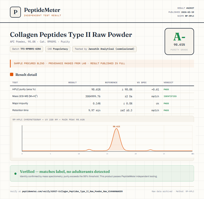 Collagen Peptides Type II Raw Powder Purity (HPLC) report by PeptideMeter