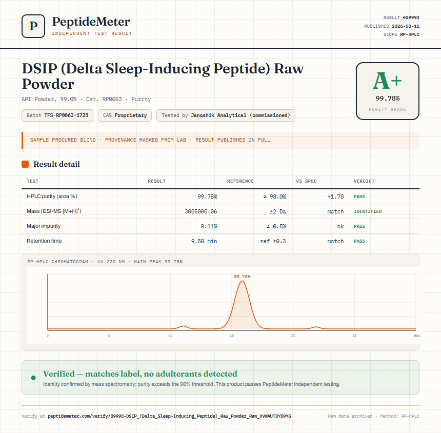 DSIP (Delta Sleep-Inducing Peptide) Raw Powder Purity (HPLC) report by PeptideMeter