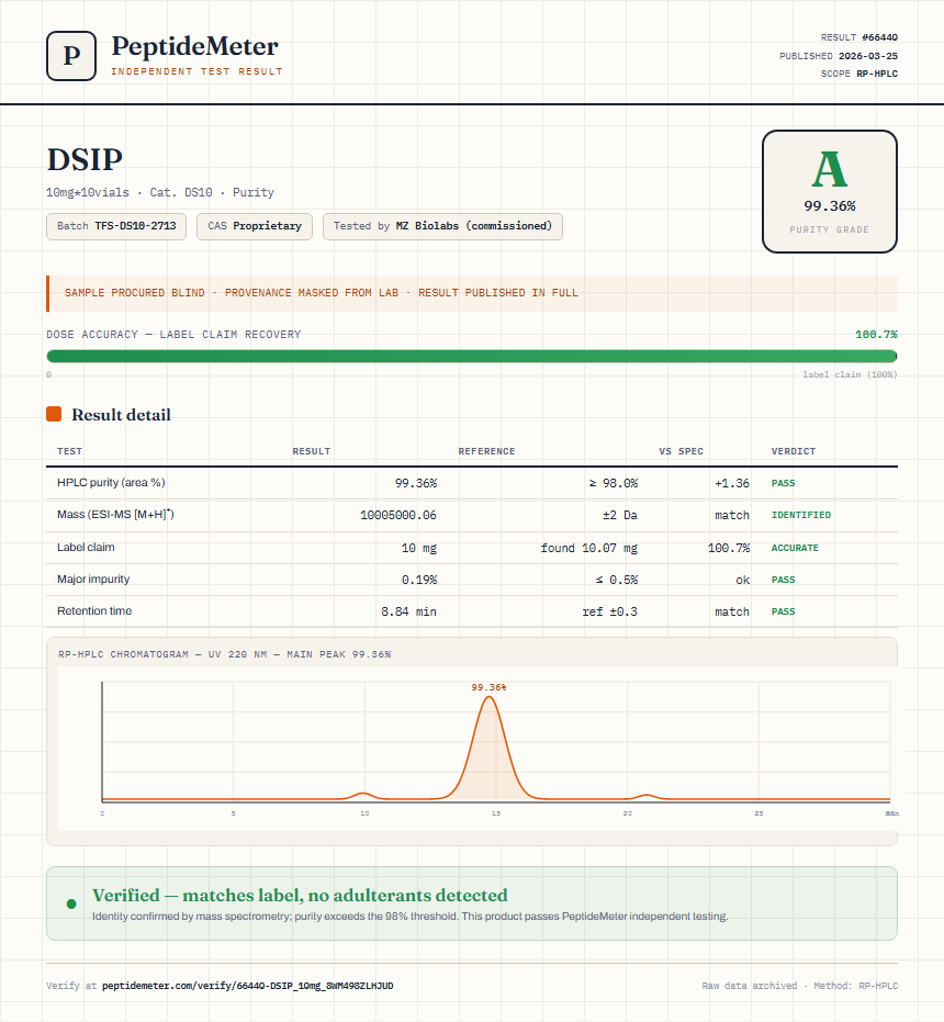 DSIP Purity (HPLC) report by PeptideMeter