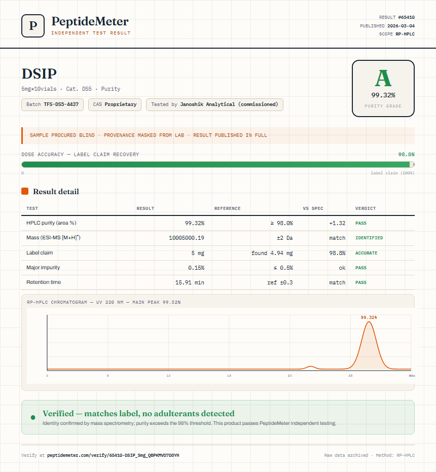 DSIP Purity (HPLC) report by PeptideMeter