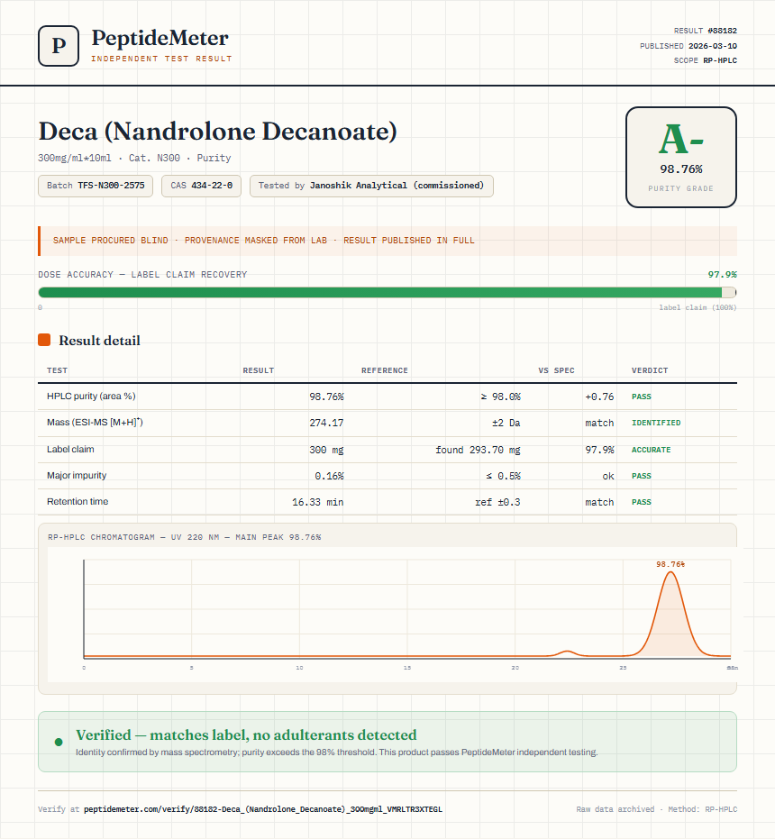 Deca (Nandrolone Decanoate) Purity (HPLC) report by PeptideMeter