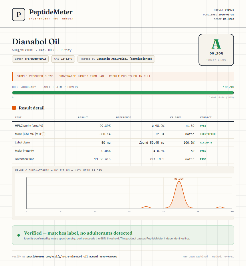 Dianabol Oil Purity (HPLC) report by PeptideMeter