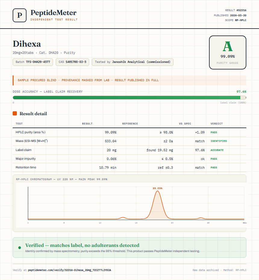 Dihexa Purity (HPLC) report by PeptideMeter