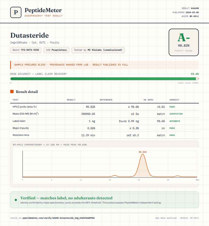 Dutasteride Purity (HPLC) report by PeptideMeter