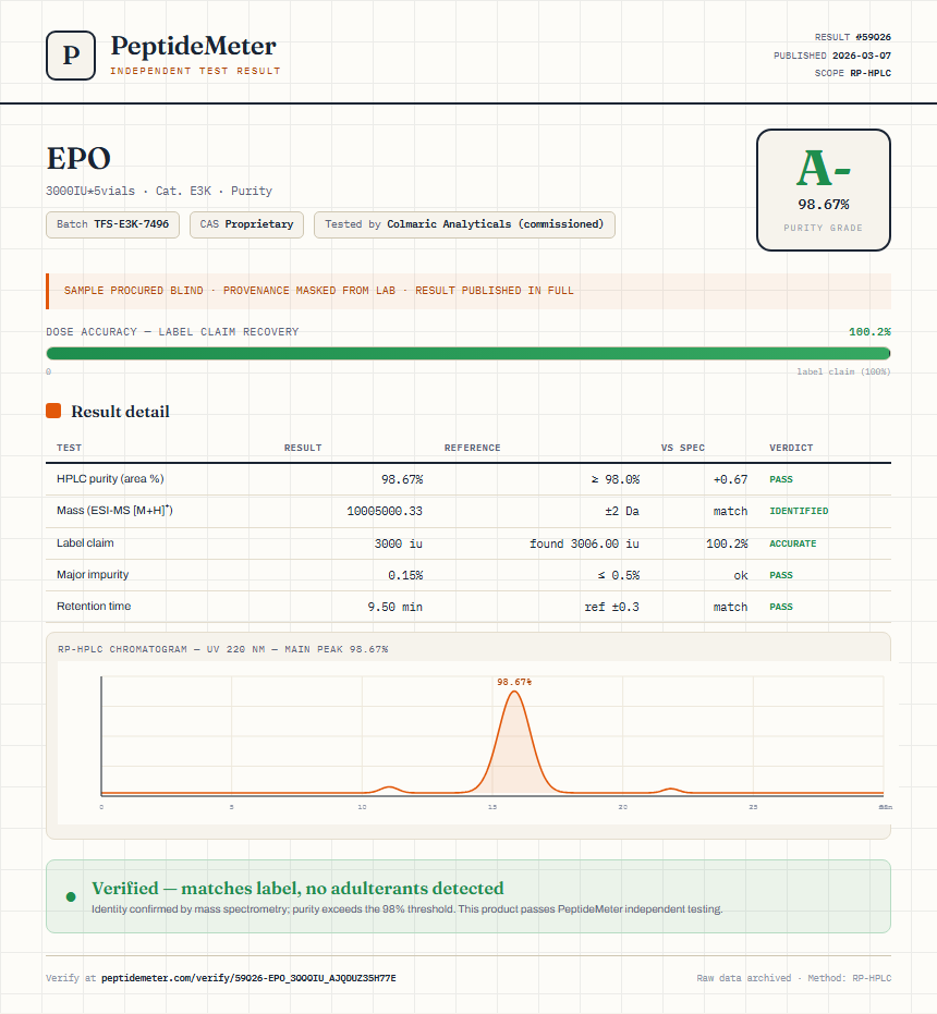 EPO Purity (HPLC) report by PeptideMeter