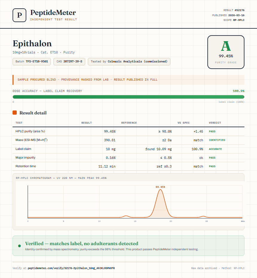 Epithalon Purity (HPLC) report by PeptideMeter
