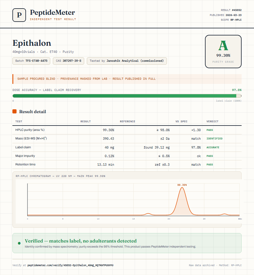 Epithalon Purity (HPLC) report by PeptideMeter