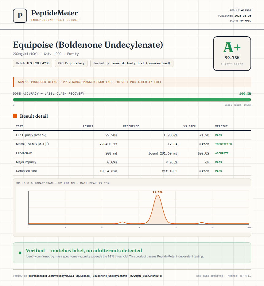 Equipoise (Boldenone Undecylenate) Purity (HPLC) report by PeptideMeter