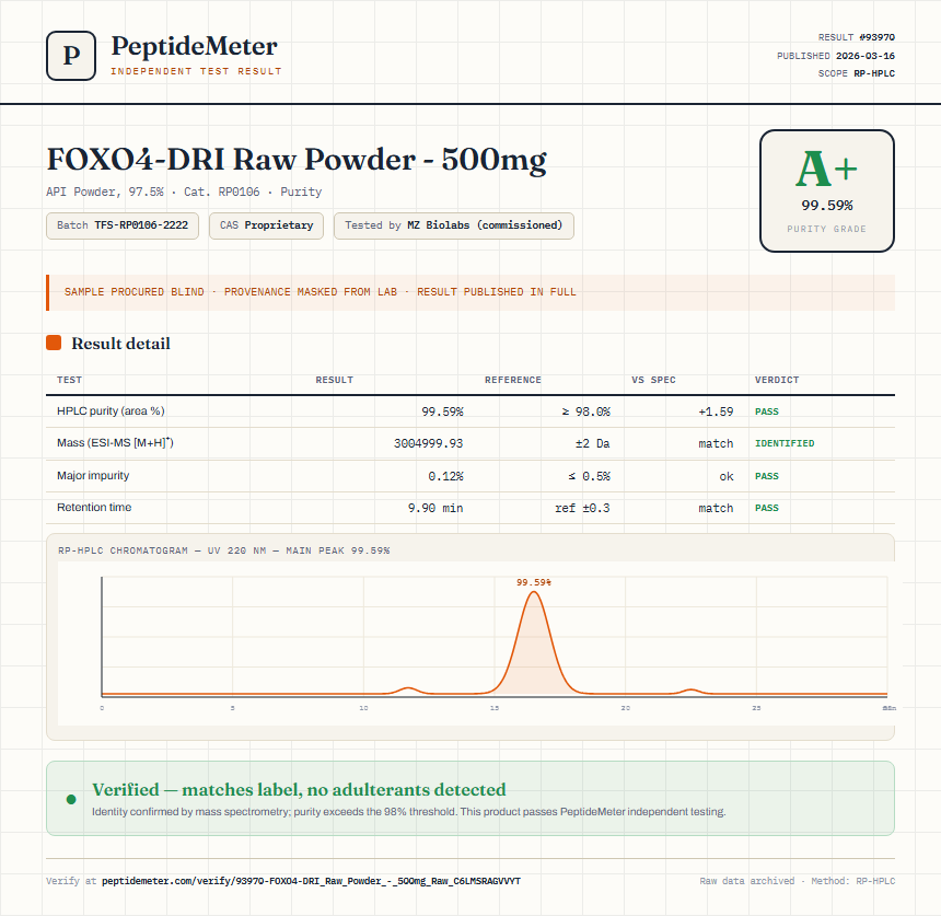 FOXO4-DRI Raw Powder - 500mg Purity (HPLC) report by PeptideMeter