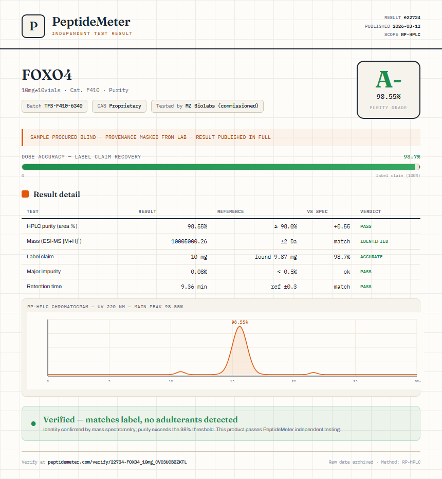 FOXO4 Purity (HPLC) report by PeptideMeter