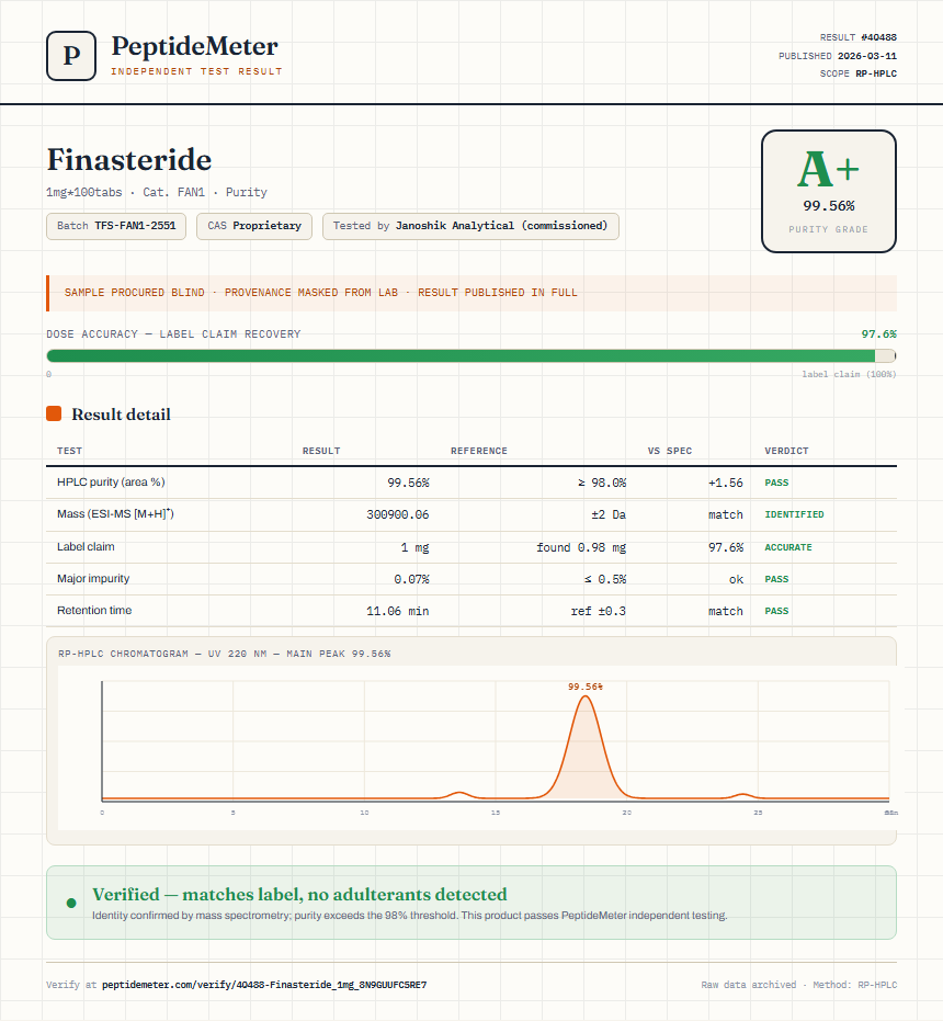 Finasteride Purity (HPLC) report by PeptideMeter