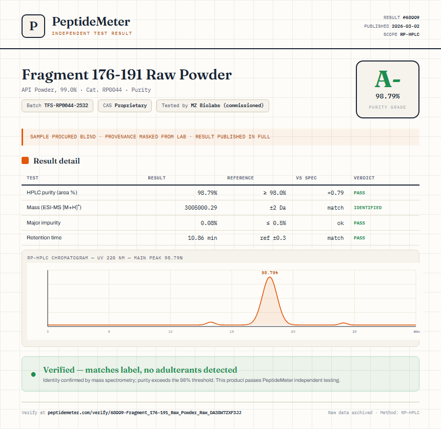 Fragment 176-191 Raw Powder Purity (HPLC) report by PeptideMeter