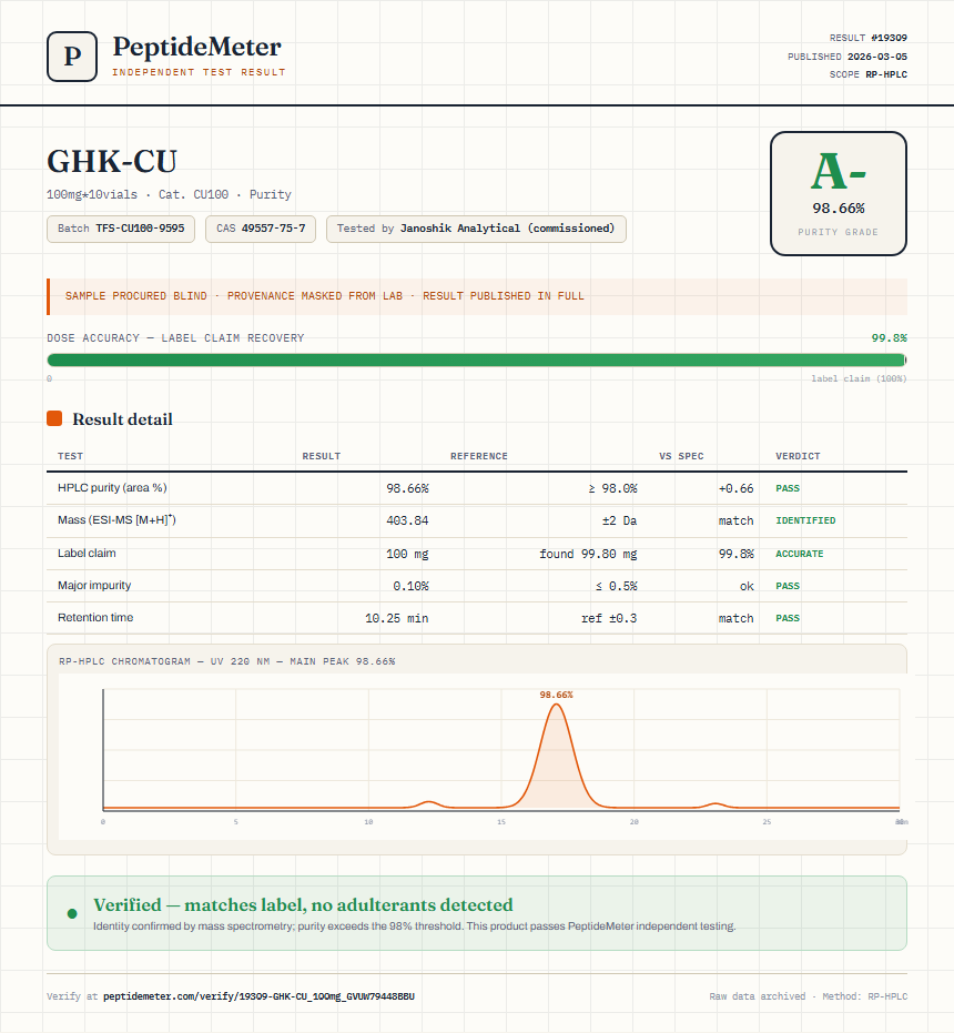 GHK-CU Purity (HPLC) report by PeptideMeter