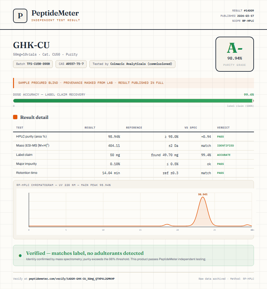 GHK-CU Purity (HPLC) report by PeptideMeter