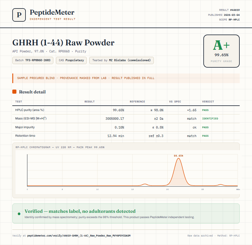 GHRH (1-44) Raw Powder Purity (HPLC) report by PeptideMeter