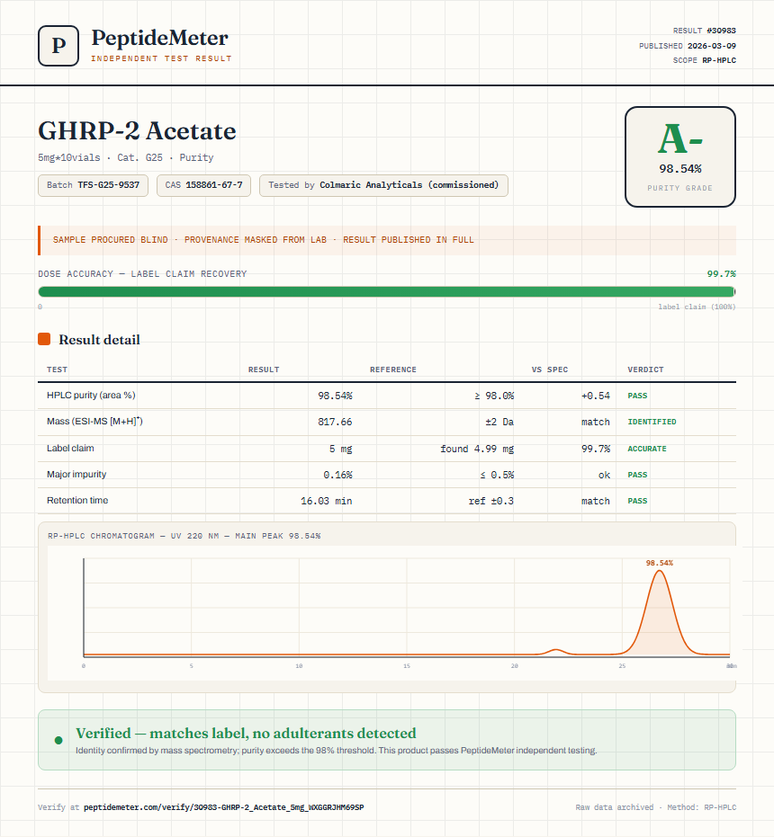 GHRP-2 Acetate Purity (HPLC) report by PeptideMeter