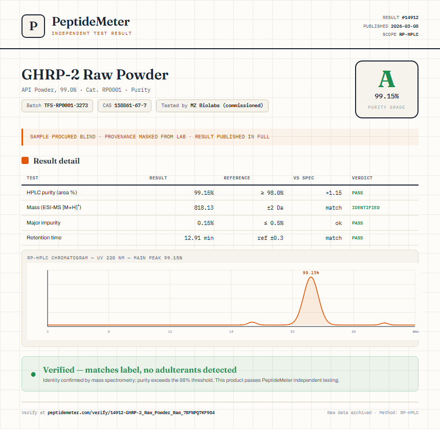 GHRP-2 Raw Powder Purity (HPLC) report by PeptideMeter