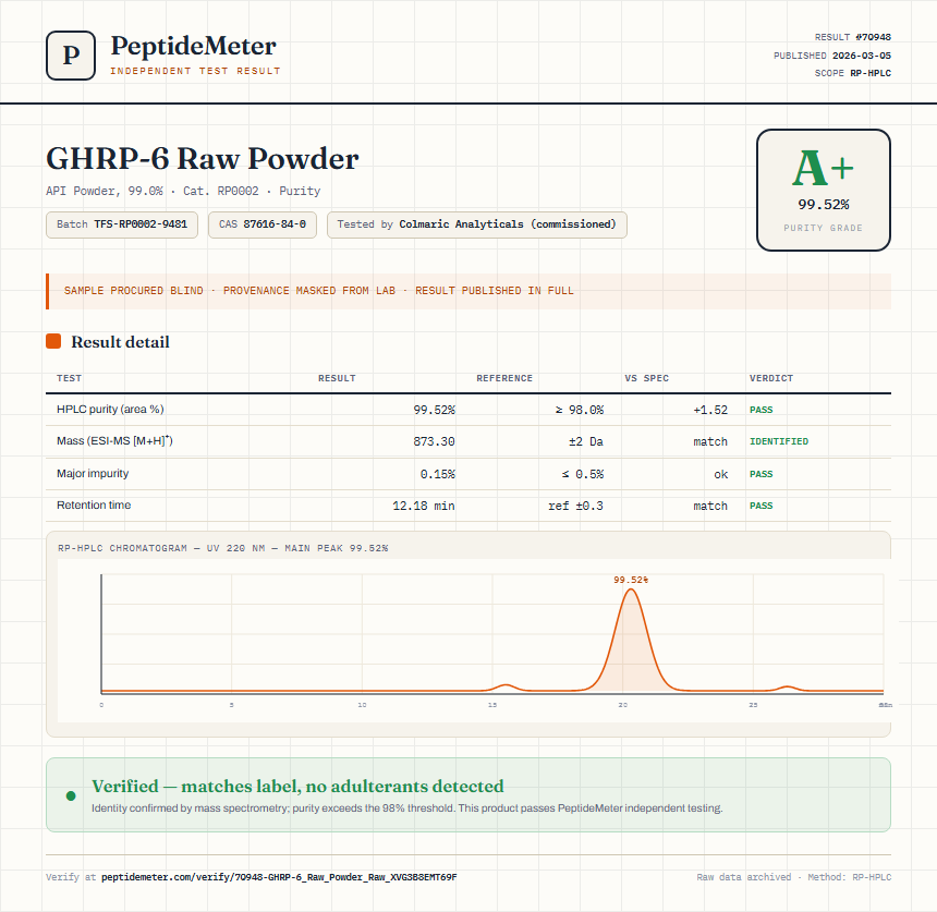 GHRP-6 Raw Powder Purity (HPLC) report by PeptideMeter