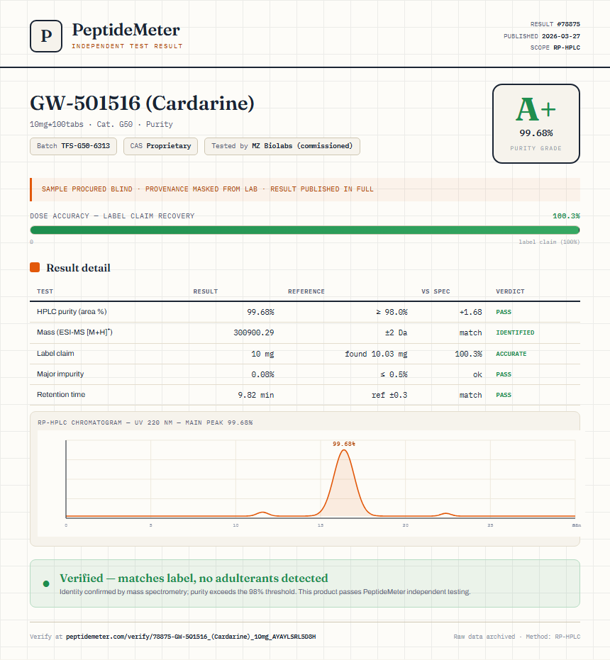 GW-501516 (Cardarine) Purity (HPLC) report by PeptideMeter