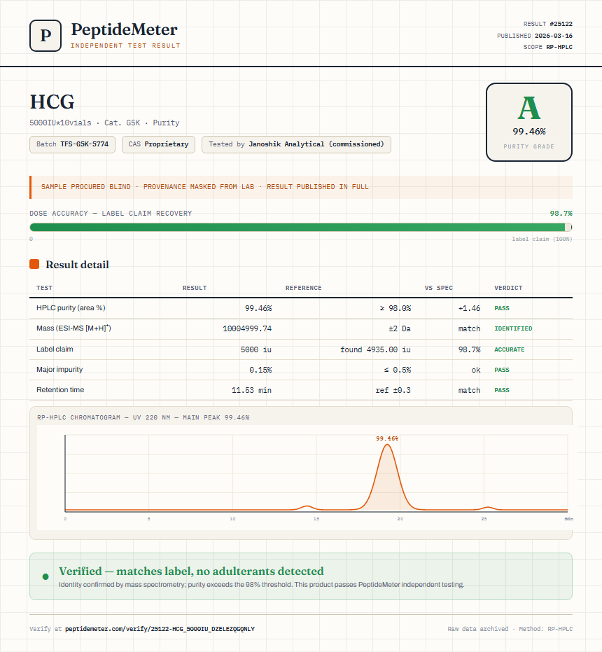 HCG Purity (HPLC) report by PeptideMeter