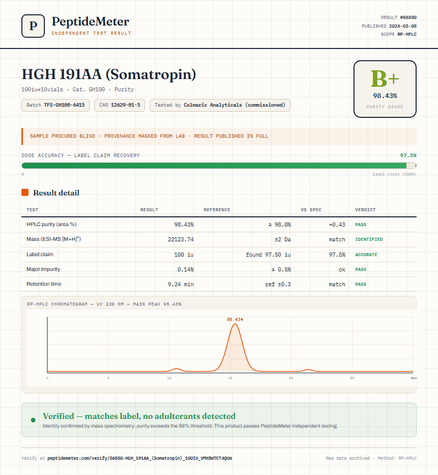 HGH 191AA (Somatropin) Purity (HPLC) report by PeptideMeter