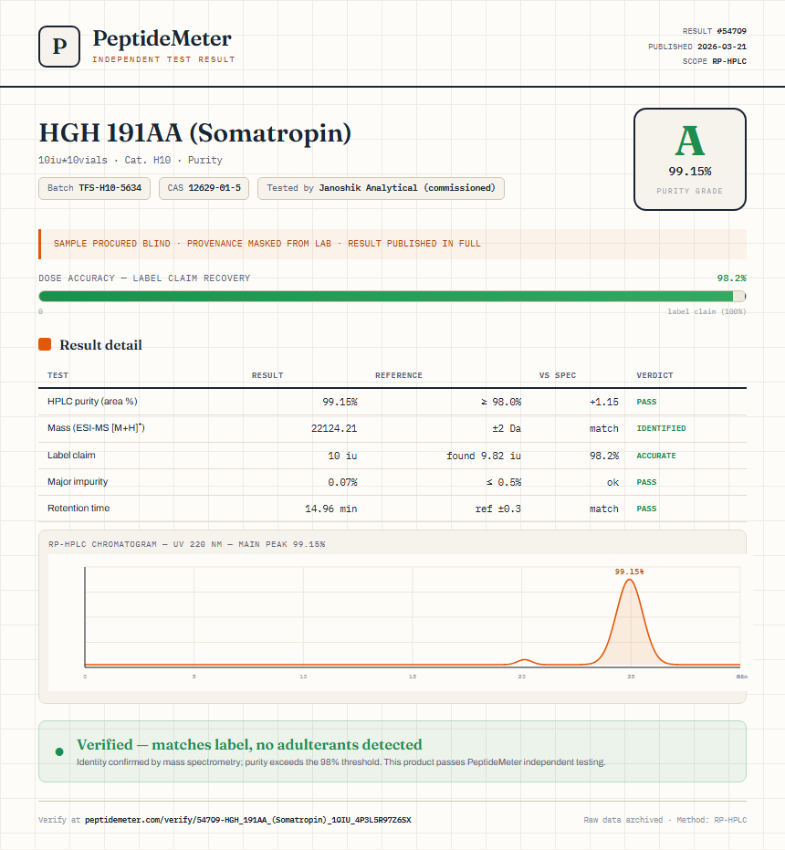 HGH 191AA (Somatropin) Purity (HPLC) report by PeptideMeter