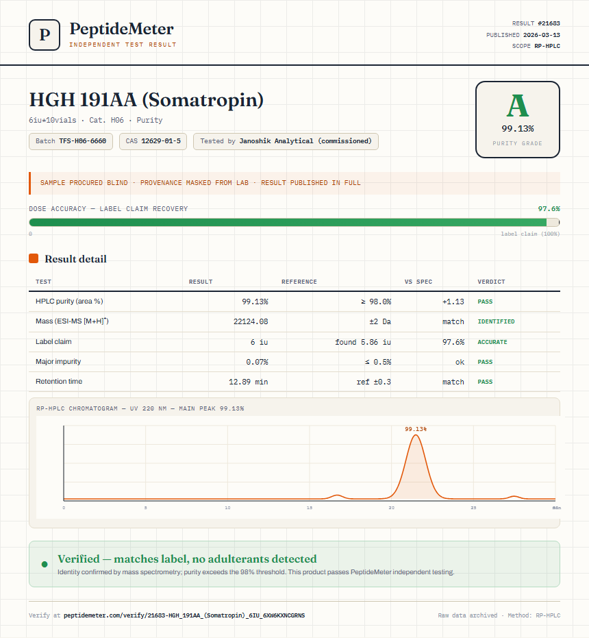HGH 191AA (Somatropin) Purity (HPLC) report by PeptideMeter