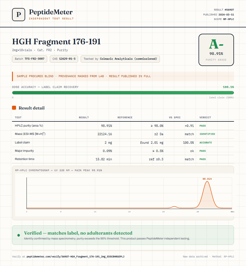 HGH Fragment 176-191 Purity (HPLC) report by PeptideMeter