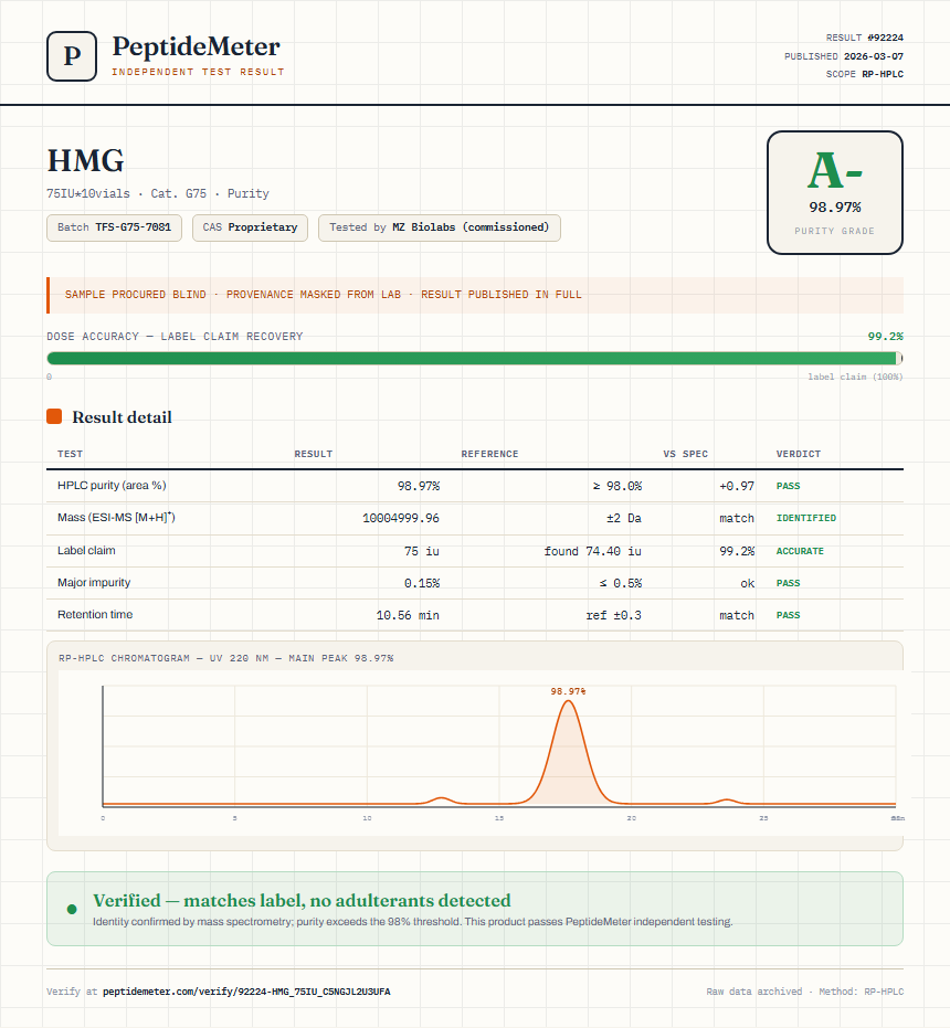 HMG Purity (HPLC) report by PeptideMeter